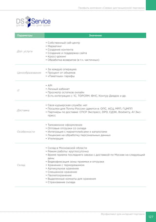 127
Фулфилмент для интернет-торговли
Параметры Значение
Доп. услуги
• Собственный call-центр
• Маркетинг
• Создание контента	
• Создание и поддержка сайта
• Кросс-докинг
• Обработка возвратов (в т.ч. частичных)
Ценообразование
• За каждую операцию
• Процент от объемов
• «Пакетные» тарифы
IT
• API
• Личный кабинет
• Просмотр остатков онлайн
• Есть интеграция с: 1С, TOPCRM, ФНС, Контур Диадок и др.
Доставка
• Своя курьерская служба: нет
• Посылки для Почты России сдаются в: ОПС, АСЦ, МРП, ГЦМПП
• Партнеры по доставке: СПСР Экспресс, DPD, СДЭК, Boxberry, А1 Экс-
пресс
Особенности
• Таможенное оформление
• Оптовые отгрузки со склада
• Интеграция с маркетплейсами и каталогами
• Лицензия на обработку персональных данных
• Утилизация
Склад
• Склад в Московской области
• Режим работы: круглосуточно
• Время приема последнего заказа с доставкой по Москве на следующий
день:
• Видеофиксация зоны приемки и отгрузки
• Хранение с терморежимом
• Артикульное хранение
• Смешанное хранение
• Паллетохранение
• Выделенные комнаты для хранения
• Страхование склада
Профиль компании «Сервис дистанционной торговли»
 