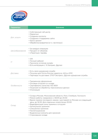129
Фулфилмент для интернет-торговли
Параметры Значение
Доп. услуги
• Собственный call-центр
• Маркетинг
• Создание контента
• Создание и поддержка сайта
• Кросс-докинг
• Обработка возвратов (в т.ч. частичных)
Ценообразование
• За каждую операцию
• Процент от объемов
• «Пакетные» тарифы
IT
• API
• Личный кабинет
• Просмотр остатков онлайн
• Есть интеграция с: 1С-Битрикс, Друпал
Доставка
• Есть своя курьерская служба
• Посылки для Почты России сдаются в: АСЦ и ОПС
• Партнеры по доставке: СПСР Экспресс, Другие курьерские службы	
Особенности
• Таможенное оформление
• Оптовые отгрузки со склада
• Сертификаты качества: ISO 9001
• Лицензия на обработку персональных данных
• Утилизация
Склад
• Склад в Москве, Моксковской области, Риге, Стамбуле, Гонгконге
• Режим работы: ежедневно с 08.00 до 20.00
• Время приема последнего заказа с доставкой по Москве на следующий
день: до 16:00. Для отдельных клиентов до 20:00
• Видеофиксация зоны приемки и отгрузки
• Артикульное хранение
• Смешанное хранение
• Паллетохранение
• Выделенные комнаты для хранения
• Страхование склада
Профиль компании SPSR Express
 