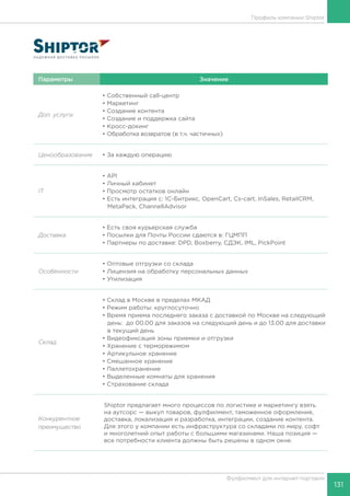 131
Фулфилмент для интернет-торговли
Параметры Значение
Доп. услуги
• Собственный call-центр
• Маркетинг
• Создание контента	
• Создание и поддержка сайта
• Кросс-докинг
• Обработка возвратов (в т.ч. частичных)
Ценообразование • За каждую операцию
IT
• API
• Личный кабинет
• Просмотр остатков онлайн
• Есть интеграция с: 1С-Битрикс, OpenCart, Cs-cart, InSales, RetailCRM,
MetaPack, ChannellAdvisor
Доставка
• Есть своя курьерская служба
• Посылки для Почты России сдаются в: ГЦМПП
• Партнеры по доставке: DPD, Boxberry, СДЭК, IML, PickPoint
Особенности
• Оптовые отгрузки со склада
• Лицензия на обработку персональных данных
• Утилизация
• Таможенное оформление
Склад
• Склад в Москве в пределах МКАД, Клеймонте (штат Делавер),
Берлине, г. Ланфан
• Режим работы: круглосуточно
• Время приема последнего заказа с доставкой по Москве
на следующий день: до 00.00 для заказов на следующий день
и до 13.00 для доставки в текущий день
• Видеофиксация зоны приемки и отгрузки
• Хранение с терморежимом
• Артикульное хранение
• Смешанное хранение
• Паллетохранение
• Выделенные комнаты для хранения
• Страхование склада
Конкурентное
преимущество
Shiptor предлагает много процессов по логистике и маркетингу взять
на аутсорс — выкуп товаров, фулфилмент, таможенное оформление,
доставка, локализация и разработка, интеграции, создание контента.
Для этого у компании есть инфраструктура со складами по миру, софт
и многолетний опыт работы с большими магазинами. Наша позиция —
все потребности клиента должны быть решены в одном окне.
Профиль компании Shiptor
 