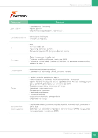 135
Фулфилмент для интернет-торговли
Параметры Значение
Доп. услуги
• Собственный call-центр
• Кросс-докинг
• Обработка возвратов (в т.ч. частичных)
Ценообразование
• За каждую операцию
• «Пакетные» тарифы
IT
• API
• Личный кабинет
• Просмотр остатков онлайн
• Есть интеграция с: 1С-Битрикс, Друпал, joomla	
Доставка
• Своя курьерская служба: нет
• Посылки для Почты России сдаются в: АСЦ
• Партнеры по доставке: Ddelivery, Checkout, по желанию клиента рабо-
таем со всеми СД
Особенности
• Утилизация (через партнеров)
• Собственный агрегатор служб доставки Fastery
Склад
• Склад в Москве в пределах МКАД
• Режим работы: с 09.00 до 20.00, воскресенье - выходной
• Время приема последнего заказа с доставкой по Москве на следующий
день: до 15.00. Для отдельных клиентов до 17.00
• Видеофиксация зоны приемки и отгрузки
• Хранение с терморежимом
• Артикульное хранение
• Смешанное хранение
• Паллетохранение
• Выделенные комнаты для хранения
• Страхование склада
Конкурентное
преимущество
• Обработка заказа (хранение, подтверждение, комплектация, упаковка) —
от 45 руб.
• Собственные разработки программ автоматизации (WMS склада, агре-
гатор доставок, телефония, CRM)
Профиль компании Fastery
 