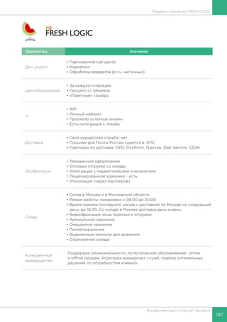 137
Фулфилмент для интернет-торговли
Параметры Значение
Доп. услуги
• Партнерский call-центр
• Маркетинг
• Обработка возвратов (в т.ч. частичных)
Ценообразование
• За каждую операцию
• Процент от объемов
• «Пакетные» тарифы
IT
• API
• Личный кабинет
• Просмотр остатков онлайн
• Есть интеграция с: Insales
Доставка
• Своя курьерская служба: нет
• Посылки для Почты России сдаются в: ОПС
• Партнеры по доставке: DPD, PickPoint, Грастин, Dalli Service, СДЭК
Особенности
• Таможенное оформление
• Оптовые отгрузки со склада
• Интеграция с маркетплейсами и каталогами
• Лицензированное хранение - есть
• Утилизация (через партнеров)
Склад
• Склад в Москве и в Московской области
• Режим работы: ежедневно с 08.00 до 20.00
• Время приема последнего заказа с доставкой по Москве на следующий
день: до 18.00. Со склада в Москве доставка день-в-день.
• Видеофиксация зоны приемки и отгрузки
• Артикульное хранение
• Смешанное хранение
• Паллетохранение
• Выделенные комнаты для хранения
• Страхование склада
Конкурентное
преимущество
Поддержка омниканальности, логистическое обслуживание online
и offline продаж. Агрегация курьерских служб, подбор оптимальных
решений по потребностям клиента.
Профиль компании FRESH LOGIC
 