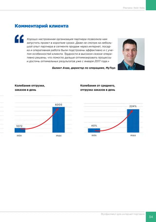 34
Фулфилмент для интернет-торговли
‘‘
	 Хорошо настроенная организация партнера позволила нам
запустить проект в короткие сроки. Даже не смотря на неболь-
шой опыт партнера в сегменте продаж через интернет, посад-
ка и оперативная работа были подстроены эффективно и с уче-
том особенностей клиента. Трудности в высоком сезоне опера-
тивно решены, что помогло дальше оптимизировать процессы
и достичь оптимальных результатов уже с января 2017 года.»
Балинт Ачаи, директор по операциям, MyToys
Комментарий клиента
Колебания отгрузки,
заказов в день
Колебания от среднего,
отгрузка заказов в день
1072
6005
min max
40%
224%
min max
40%
224%
min max
Реклама. Кейс Itella
 