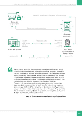 60
Фулфилмент для интернет-торговли
Характеристики фулфилмент-операторов, или как магазину читать карточки потенциальных подрядчиков
‘‘
	 API — самый, пожалуй, технологичный «инструмент общения» между
оператором фулфилмента и интернет-магазином. Получить информа-
цию по API можно в режиме реального времени с исключением челове-
ческого фактора. Информацию можно трансформировать как угодно:
оперативное информирование получателей, взаимодействие со служ-
бой, аналитика любой глубины. Передавать информацию по API — тех-
нологично, очень удобно, особенно при больших объёмах.
Модули — функциональные блоки, которые выполняют конкретную
задачу информирования получателей, расчёта стоимости в корзине,
связи между CRM или CMS и оператором фулфилмента. Модули хоро-
ши для быстрого старта. Например, партнерский модуль Shop-Logistics
помог интернет-магазину Музея изобразительных искусств им. Пушкина
быстро подключить доставку заказчикам.»
Сергей Семко, коммерческий директор Shop-Logistics
 