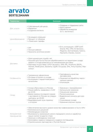 85
Фулфилмент для интернет-торговли
Параметры Значение
Доп. услуги
• Собственный call-центр
• Маркетинг
• Создание контента
• Создание и поддержка сайта
• Кросс-докинг
• Обработка возвратов
(в т.ч. частичных)
Ценообразование
• За каждую операцию
• Процент от объемов
• «Пакетные» тарифы
IT
• API
• Личный кабинет
• Просмотр остатков онлайн
• Есть интеграция с: ERP (SAP,
Oracle, MS), CMS (1С-Битрикс,
Magento, Dermandware, Hybris),
Payments (Yandex, Assist)
Доставка
• Своя курьерская служба: нет
• Посылки для Почты России обрабатываются на территории склада
Арвато и оттуда развозятся по направлениям доставки
• Партнеры по доставке: СПСР Экспресс, DPD, IML, PickPoint, B2CPL,
Hermes, RedExpress, Boxberry, СДЭК, О-курьер, DHL, Pony Express, Мак-
сипост
Особенности
• Таможенное оформление
• Оптовые отгрузки со склада
• Интеграция с маркетплейсами и
каталогами
• Сертификаты качества:
ISO 9001:2015
• Лицензия на обработку персо-
нальных данных
• Утилизация
Склад
• Склад в Ярославле и в Москве
• Режим работы: ежедневно с 6.30
до 23.30
• Время приема последнего заказа
с доставкой по Москве на следую-
щий день: до 20:00
• Видеофиксация зоны приемки
и отгрузки
• Хранение с терморежимом
• Артикульное хранение
• Смешанное хранение
• Паллетохранение
• Выделенные комнаты для хра-
нения
• Страхование склада
• Хранение опасных грузов	
Конкурентное
преимущество
• Обеспечение высокого уровня качества (зафиксировано в SLA и KPI)
• Комплексность решений
• Рекомендации клиентов
• Возможность применения самого передового опыта и наработок
наших коллег из других стран
• Наличие и соблюдение политики
• Комплайенс кодекса поведения и кодекса поставщиков
• Стратегическое партнерство с Почтой России
Профиль компании «Арвато Рус»
 