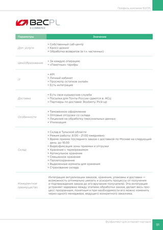 91
Фулфилмент для интернет-торговли
Параметры Значение
Доп. услуги
• Собственный call-центр
• Кросс-докинг
• Обработка возвратов (в т.ч. частичных)
Ценообразование
• За каждую операцию
• «Пакетные» тарифы
IT
• API
• Личный кабинет
• Просмотр остатков онлайн
• Есть интеграция
Доставка
• Есть своя курьерская служба
• Посылки для Почты России сдаются в: АСЦ
• Партнеры по доставке: Boxberry, Pick-up
Особенности
• Таможенное оформление
• Оптовые отгрузки со склада
• Лицензия на обработку персональных данных
• Утилизация
Склад
• Склад в Тульской области	
• Режим работы: 8:00 - 21:00 ежедневно
• Время приема последнего заказа с доставкой по Москве на следующий
день: до 18.00
• Видеофиксация зоны приемки и отгрузки
• Хранение с терморежимом
• Артикульное хранение
• Смешанное хранение
• Паллетохранение
• Выделенные комнаты для хранения
• Страхование склада
Конкурентное
преимущество
Интеграция актуализации заказов, хранения, упаковки и доставки —
возможность оптимально увязать и ускорить процессы от получения
и подтверждения заказа до его вручения получателю. Эта интеграция
устраняет задержки между этапами обработки заказа, делает весь про-
цесс прозрачным, понятным и при необходимости его можно изменить
через одного менеджера, ведущего конкретного заказчика.
Профиль компании B2CPL
 