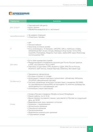 95
Фулфилмент для интернет-торговли
Параметры Значение
Доп. услуги
• Партнерский call-центр
• Кросс-докинг
• Обработка возвратов (в т.ч. частичных)
Ценообразование
• За каждую операцию
• «Пакетные» тарифы
IT
• API
• Личный кабинет
• Просмотр остатков онлайн
• Есть интеграция с: 1С-Битрикс, UMI.CMS, UMI.ru, Nethouse, InSales,
AdVantShop.NET, Ecwid, Simpla, Webasyst Shop-Script, Amiro.CMS,
HostCMS, PrestaShop, Magento, Fast-Sales, diafan.CMS через МойСклад
(используемое ПО)
Доставка
• Есть своя курьерская служба
• Международные отправления посылки для Почты России сдаются
в ОПС, внутренние в АСЦ и МРП
• Партнеры по доставке: DPD, Boxberry, СДЭК, EMS Почта России,
PickPoint, Dalli Service, Новый Партнер, DDelivery, Вестовой и др.
Особенности
• Таможенное оформление
• Оптовые отгрузки со склада
• Интеграция с маркетплейсами и каталогами: субпартнер AliExpress
(PickPoint официальный партнер)
• Система управления качеством соответствует стандартам ISO-9001,
но сертификацию ExpressRMS не проходила. По мнению руководства,
необходимости в сертификации нет. 
• Утилизация (через партнеров)
Склад
• Склад в Москве в пределах МКАД и в Санкт-Петербурге
• Режим работы: пн-пт 9-22
• Время приема последнего заказа с доставкой по Москве на следующий
день: до 19:00
• Видеофиксация зоны приемки и отгрузки
• Хранение с терморежимом
• Артикульное хранение
• Смешанное хранение
• Паллетохранение
• Выделенные комнаты для хранения
• Страхование склада
Профиль компании Express RMS
 