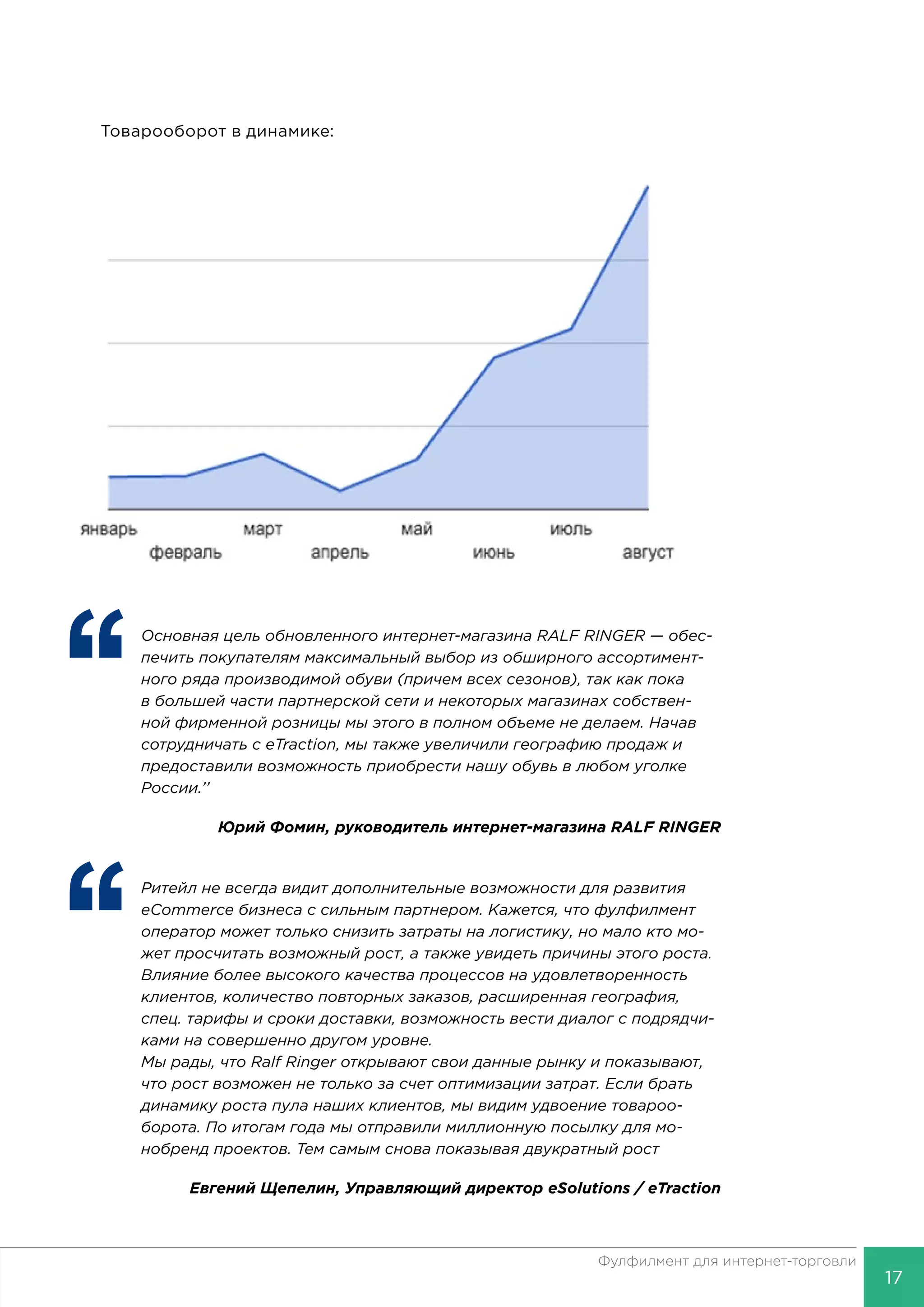 17
Фулфилмент для интернет-торговли
Товарооборот в динамике:
‘‘
	 Основная цель обновленного интернет-магазина RALF RINGER — обес-
печить покупателям максимальный выбор из обширного ассортимент-
ного ряда производимой обуви (причем всех сезонов), так как пока
в большей части партнерской сети и некоторых магазинах собствен-
ной фирменной розницы мы этого в полном объеме не делаем. Начав
сотрудничать с eTraction, мы также увеличили географию продаж и
предоставили возможность приобрести нашу обувь в любом уголке
России.’’
Юрий Фомин, руководитель интернет-магазина RALF RINGER
‘‘
	 Ритейл не всегда видит дополнительные возможности для развития
eCommerce бизнеса с сильным партнером. Кажется, что фулфилмент
оператор может только снизить затраты на логистику, но мало кто мо-
жет просчитать возможный рост, а также увидеть причины этого роста.
Влияние более высокого качества процессов на удовлетворенность
клиентов, количество повторных заказов, расширенная география,
спец. тарифы и сроки доставки, возможность вести диалог с подрядчи-
ками на совершенно другом уровне.
Мы рады, что Ralf Ringer открывают свои данные рынку и показывают,
что рост возможен не только за счет оптимизации затрат. Если брать
динамику роста пула наших клиентов, мы видим удвоение товароо-
борота. По итогам года мы отправили миллионную посылку для мо-
нобренд проектов. Тем самым снова показывая двукратный рост
Евгений Щепелин, Управляющий директор eSolutions / eTraction
 