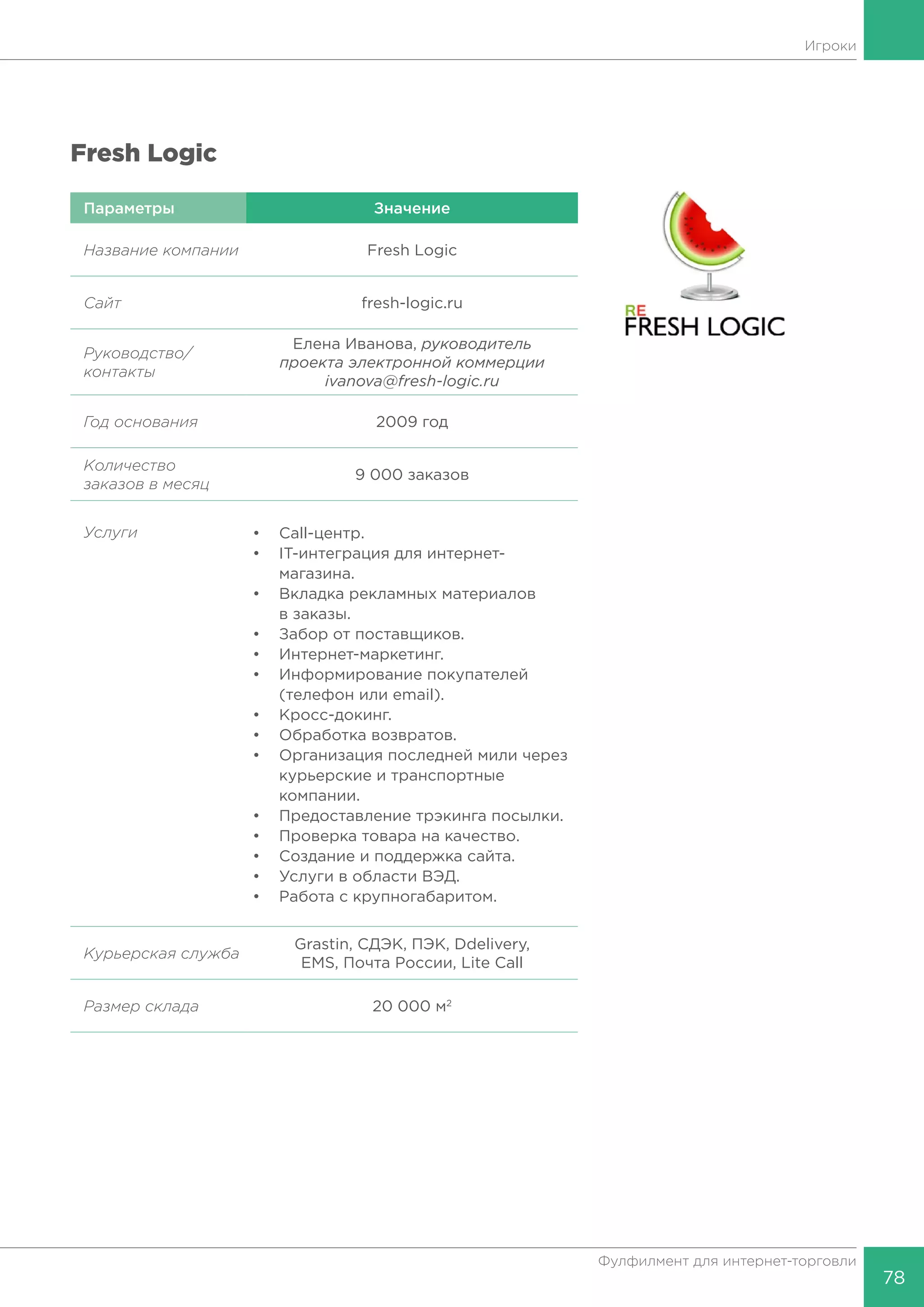 78
Фулфилмент для интернет-торговли
Игроки
Fresh Logic
Параметры Значение
Название компании Fresh Logic
Сайт fresh-logic.ru
Руководство/
контакты
Елена Иванова, руководитель
проекта электронной коммерции
ivanova@fresh-logic.ru
Год основания 2009 год
Количество
заказов в месяц
9 000 заказов
Услуги •	Call-центр.
•	 IT-интеграция для интернет-
	магазина.
•	 Вкладка рекламных материалов
	 в заказы.
•	 Забор от поставщиков.
•	Интернет-маркетинг.
•	 Информирование покупателей
	 (телефон или email).
•	Кросс-докинг.
•	 Обработка возвратов.
•	 Организация последней мили через
	 курьерские и транспортные
	компании.
•	 Предоставление трэкинга посылки.
•	 Проверка товара на качество.
•	 Создание и поддержка сайта.
•	 Услуги в области ВЭД.
•	 Работа с крупногабаритом.
Курьерская
служба
Grastin, СДЭК, ПЭК, Ddelivery,
EMS, Почта России, Lite Call
Размер склада 20 000 м2
 