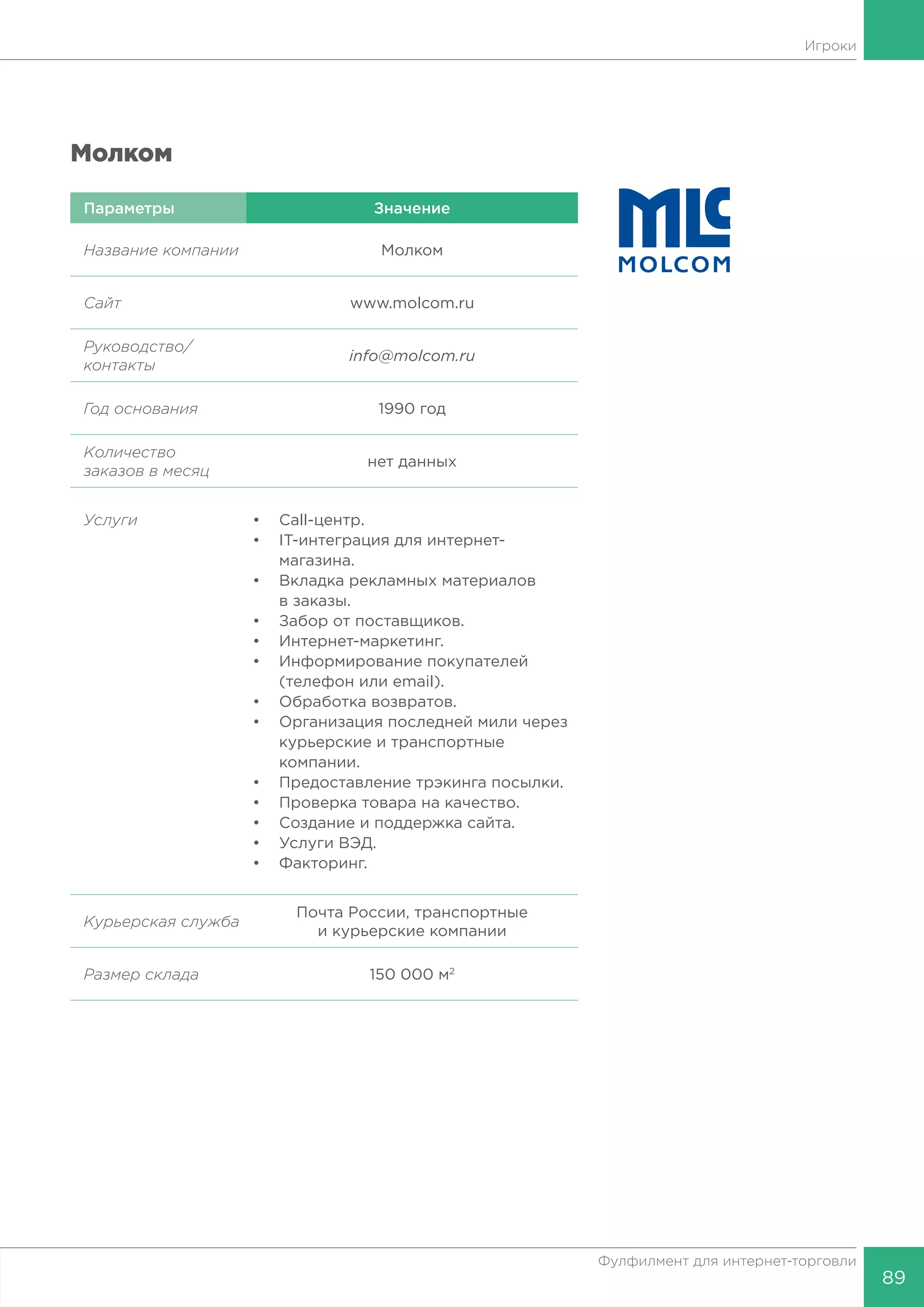 89
Фулфилмент для интернет-торговли
Игроки
Молком
Параметры Значение
Название компании Молком
Сайт www.molcom.ru
Руководство/
контакты
info@molcom.ru
Год основания 1990 год
Количество
заказов в месяц
нет данных
Услуги •	Call-центр.
•	 IT-интеграция для интернет-
	магазина.
•	 Вкладка рекламных материалов
	 в заказы.
•	 Забор от поставщиков.
•	Интернет-маркетинг.
•	 Информирование покупателей
	 (телефон или email).
•	 Обработка возвратов.
•	 Организация последней мили через
	 курьерские и транспортные
	компании.
•	 Предоставление трэкинга посылки.
•	 Проверка товара на качество.
•	 Создание и поддержка сайта.
•	 Услуги ВЭД.
•	Факторинг.
Курьерская
служба
Почта России, транспортные
и курьерские компании
Размер склада 150 000 м2
 