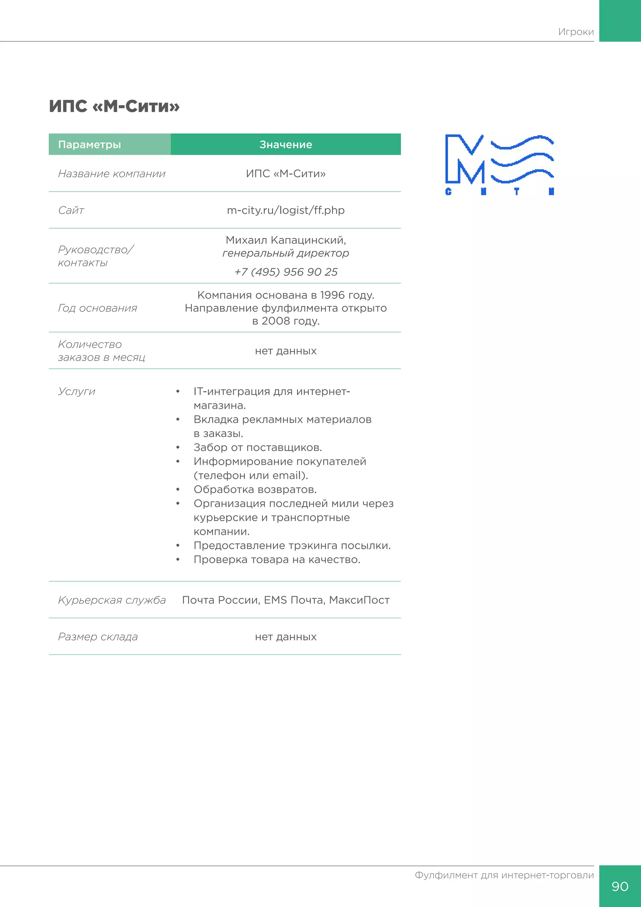90
Фулфилмент для интернет-торговли
Игроки
ИПС «М-Сити»
Параметры Значение
Название компании ИПС «М-Сити»
Сайт m-city.ru/logist/ff.php
Руководство/
контакты
Михаил Капацинский,
генеральный директор
+7 (495) 956 90 25
Год основания
Компания основана в 1996 году.
Направление фулфилмента открыто
в 2008 году.
Количество
заказов в месяц
нет данных
Услуги •	 IT-интеграция для интернет-
	магазина.
•	 Вкладка рекламных материалов
	 в заказы.
•	 Забор от поставщиков.
•	 Информирование покупателей
	 (телефон или email).
•	 Обработка возвратов.
•	 Организация последней мили через
	 курьерские и транспортные
	компании.
•	 Предоставление трэкинга посылки.
•	 Проверка товара на качество.
Курьерская служба Почта России, EMS Почта, МаксиПост
Размер склада нет данных
 