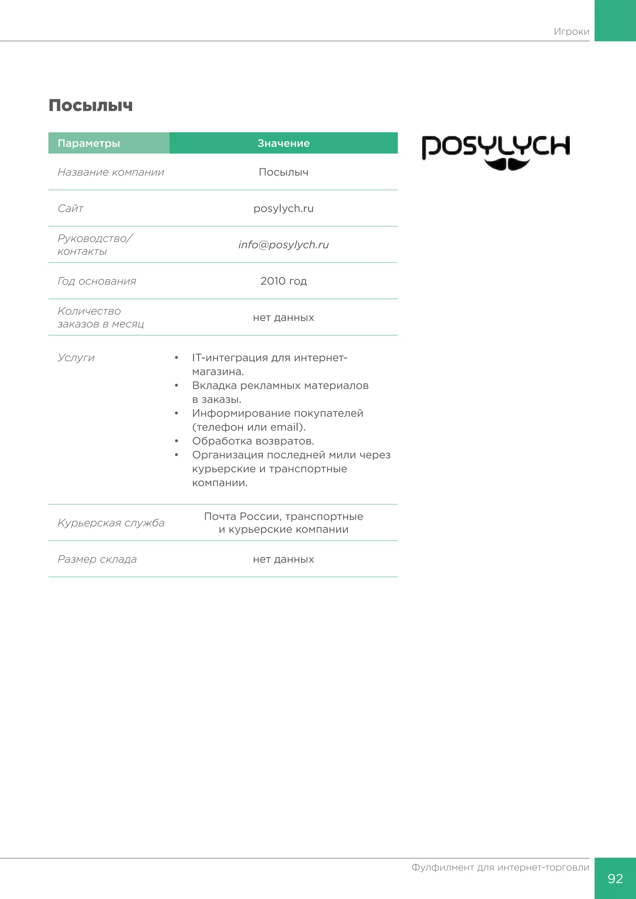 92
Фулфилмент для интернет-торговли
Игроки
Посылыч
Параметры Значение
Название компании Посылыч
Сайт posylych.ru
Руководство/
контакты
info@posylych.ru
Год основания 2010 год
Количество
заказов в месяц
нет данных
Услуги •	 IT-интеграция для интернет-
	магазина.
•	 Вкладка рекламных материалов
	 в заказы.
•	 Информирование покупателей
	 (телефон или email).
•	 Обработка возвратов.
•	 Организация последней мили через
	 курьерские и транспортные
	компании.
Курьерская
служба
Почта России, транспортные
и курьерские компании
Размер склада нет данных
 