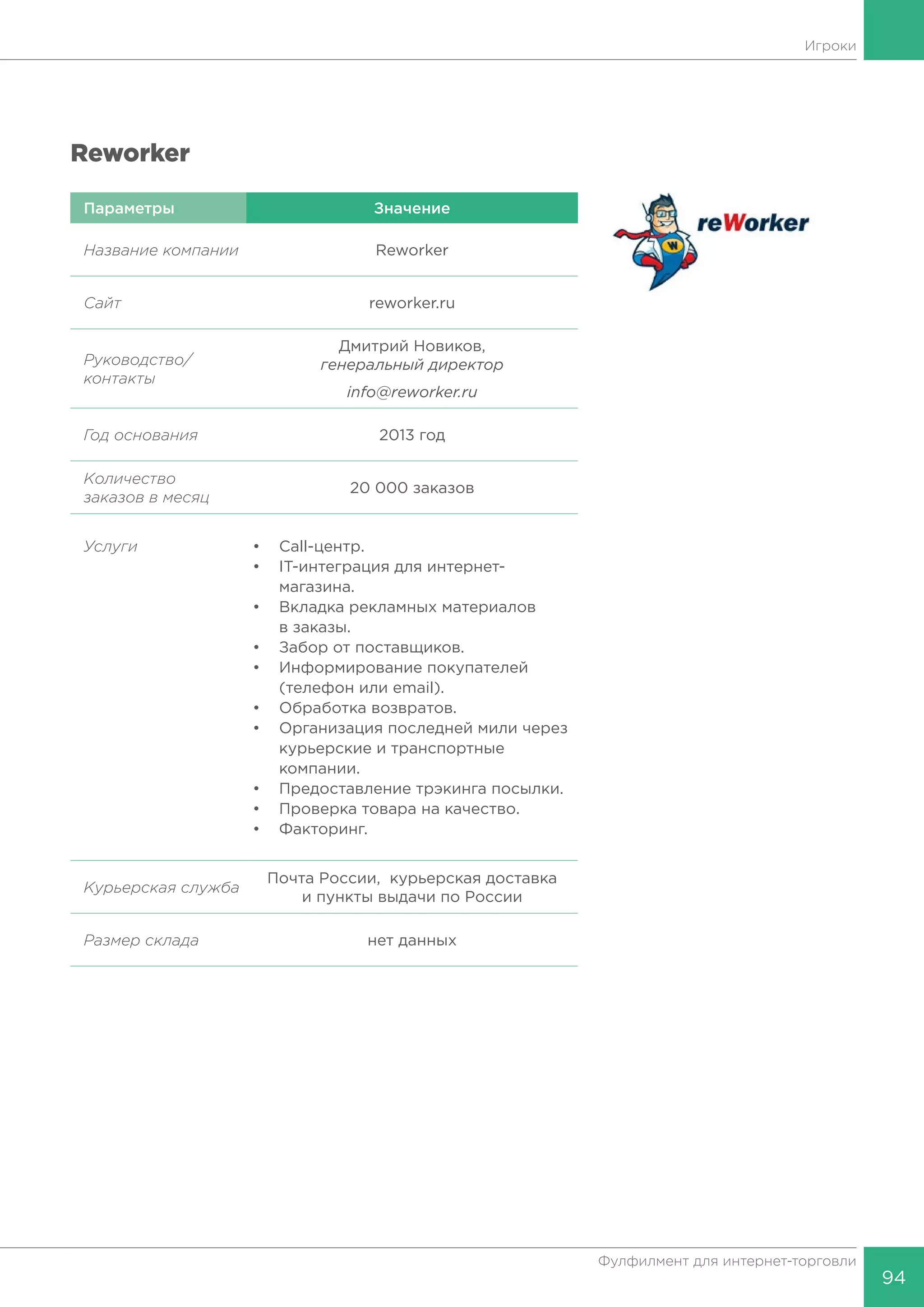 94
Фулфилмент для интернет-торговли
Игроки
Reworker
Параметры Значение
Название компании Reworker
Сайт reworker.ru
Руководство/
контакты
Дмитрий Новиков,
генеральный директор
info@reworker.ru
Год основания 2013 год
Количество
заказов в месяц
20 000 заказов
Услуги •	Call-центр.
•	 IT-интеграция для интернет-
	магазина.
•	 Вкладка рекламных материалов
	 в заказы.
•	 Забор от поставщиков.
•	 Информирование покупателей
	 (телефон или email).
•	 Обработка возвратов.
•	 Организация последней мили через
	 курьерские и транспортные
	компании.
•	 Предоставление трэкинга посылки.
•	 Проверка товара на качество.
•	Факторинг.
Курьерская
служба
Почта России, курьерская доставка
и пункты выдачи по России
Размер склада нет данных
 