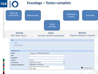 6
Types de
documents Métadonnées
Textes
complets
Vérification
Licence
Archivage
Accès
Internet, Intranet ULB, Bloqué
Versions
Preprint, Postprint, Pubprint
Formats
PDF, Word, Excel, …
Encodage – Textes complets
 