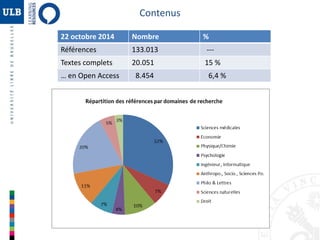 Contenus 
22 octobre 2014 Nombre % 
Références 133.013 --- 
Textes complets 20.051 15 % 
… en Open Access 8.454 6,4 % 
 
