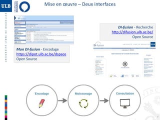 7 
Mon DI-fusion - Encodage 
https://dipot.ulb.ac.be/dspace 
Open Source 
DI-fusion - Recherche 
http://difusion.ulb.ac.be/ 
Open Source 
Mise en oeuvre – Deux interfaces 
 