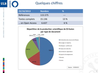 Quelques chiffres
23/10/2013

Nombre

Références

115.575

---

Textes complets

15.136

13 %

6.637

6%

… en Open Access

%

4

 
