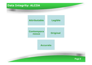 Data Integrity: ALCOA
Attributable Legible
Contempora
neous Original
Accurate
Page 9
 