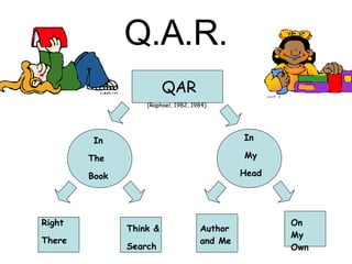 Q.A.R. QAR (Raphael, 1982, 1984) In The  Book In  My Head Right There Think & Search Author and Me On My Own 