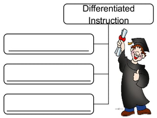 Differentiated Instruction ______________________ _______________________ _______________________ 