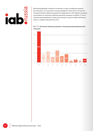 IAB Russia Digital Advertisers Barometer 2016. Перспективы развития интерактивной рекламы в России. Взгляд рекламодателей