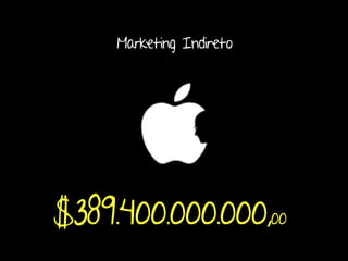 Marketing Indireto




$389.400.000.000,00
                    Design de Interação | Karine e Leandro
 