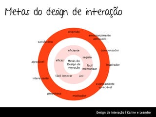 Metas do design de interação
                                  divertido
                                                     emocionalmente
                                                       adequado
          satisfatório


                                  eﬁciente                  compensador

                                                seguro
                         eﬁcaz    Metas do
      agradável
                                  Design de   fácil             inspirador
                                  Interação memorizar


                         fácil lembrar       útil
      interessante

                                                         esteticamente
                                                           apreciável

                  proveitoso
                                         motivador




                                                         Design de Interação | Karine e Leandro
 