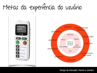 Metas da experiência do usuário

                                       divertido
                                                        emocionalmente
                                                          adequado
                     satisfatório
                                            eﬁciente
                                                                    compensador
                                    eﬁcaz               seguro
                  agradável
                                            Metas do
                                            Design de                 inspirador
                                            Interação    fácil
                                fácil lembrar          memorizar
                 interessante
                                                útil
                                                                   esteticamente
                                                                     apreciável
                         proveitoso
                                            motivador




                                 Design de Interação | Karine e Leandro
 