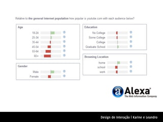 Design de Interação | Karine e Leandro
 