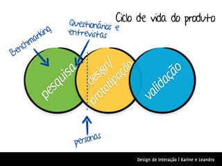 Questionários Ciclo de vida do produto
                             e
       rking   entrevistas
   chma
Ben




                      ot n/
                             o


                                         ão
             a


                           çã
                    ot ig
          uis

                  pr des




                                       aç
                        ipa
        sq




                                    lid
      pe




                 personas
                                  va
                                  Design de Interação | Karine e Leandro
 