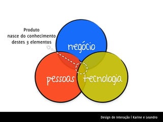 Produto
nasce do conhecimento

                        negócio
  destes 3 elementos




                 pessoas tecnologia


                                  Design de Interação | Karine e Leandro
 