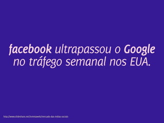 facebook ultrapassou o Google
     no tráfego semanal nos EUA.


http://www.slideshare.net/Inmetaweb/mercado-das-mdias-sociais
                                                                Design de Interação | Karine e Leandro
 