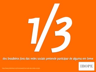 1/3
dos brasileiros fora das redes sociais pretende participar de alguma em breve

http://www.slideshare.net/Inmetaweb/mercado-das-mdias-sociais
                                                                Design de Interação | Karine e Leandro
 