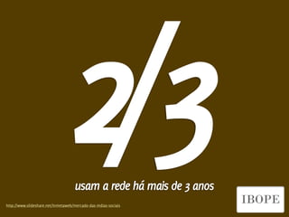 2/3 usam a rede há mais de 3 anos
http://www.slideshare.net/Inmetaweb/mercado-das-mdias-sociais
                                                                Design de Interação | Karine e Leandro
 