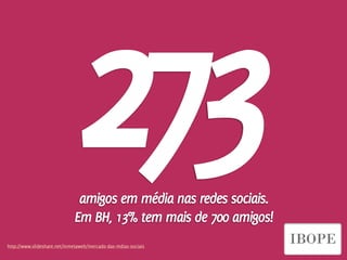 273
                              amigos em média nas redes sociais.
                             Em BH, 13% tem mais de 700 amigos!
http://www.slideshare.net/Inmetaweb/mercado-das-mdias-sociais
                                                                Design de Interação | Karine e Leandro
 
