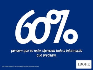 60%
              pensam que as redes oferecem toda a informação
                              que precisam.

http://www.slideshare.net/Inmetaweb/mercado-das-mdias-sociais
                                                                Design de Interação | Karine e Leandro
 