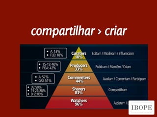 compartilhar > criar




             Design de Interação | Karine e Leandro
 