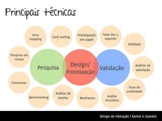 Principais técnicas

                Story                          Prototipação    Teste dos 5
                              Card sorting                      segundo
               mapping                          em papel
                                                                                Utilidade

 Pesquisa em
    campo

                    Pesquisa                 Design/                                 Análise de
                                                              Validação              satisfação
                                       Prototipação
 Entrevistas
                                                                                Teste de
                                                                               usabilidade
                                Análise de
               Benchmarking      tarefas                          Análise
                                                Wireframes
                                                                 Heurística



                                                              Design de Interação | Karine e Leandro
 