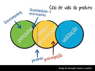 Questionários Ciclo de vida do produto
                             e
       rking   entrevistas
   chma
Ben




                      ot n/
                             o


                                          ão
             a


                           çã
                    ot ig
          uis

                  pr des




                                        aç
                        ipa
        sq




                                     lid
      pe




                                   va
                      nas prototipação
                 perso
                                   Design de Interação | Karine e Leandro
 