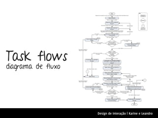 Task flows
diagrama de fluxo




                    Design de Interação | Karine e Leandro
 