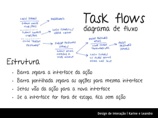 Task flows
                                  diagrama de fluxo



Estrutura
 •   Barra separa a interface da ação
 •   Barra pontilhada separa as opções para mesma interface
 •   Setas vão da ação para a nova interface
 •   Se a interface for fora de escopo, fica sem ação


                                        Design de Interação | Karine e Leandro
 