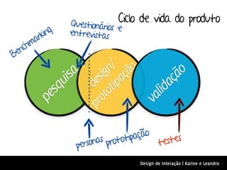 Questionários Ciclo de vida do produto
                             e
       rking   entrevistas
   chma
Ben




                      ot n/
                             o


                                         ão
             a


                           çã
                    ot ig
          uis

                  pr des




                                       aç
                        ipa
        sq




                                    lid
      pe




                                  va
                      nas prototipação estes
                 perso                 t
                                  Design de Interação | Karine e Leandro
 