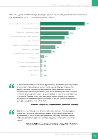 112
Логистические услуги для интернет-магазинов
10. Дополнительные услуги для интернет-магазинов
Рис. 10.2. Дополнительные услуги курьерских компаний для интернет-магазинов
(не включая услуги, сопутствующие доставке)
‘‘
	 В личном кабинете должен быть функционал, позволяющий оперативно
отслеживать путь каждого заказа и его оплату. Наряду с трекингом
и информацией о взаиморасчетах необходимо иметь возможность
через личный кабинет управлять дополнительными услугами, которые
интересуют интернет-магазин, а также вовремя получать ежемесячную
отчетность. Разные категории магазинов имеют разные требования
к отчетности, и задача службы доставки — предоставить исчерпываю-
щие данные для любого клиента.’’
Алексей Бездеткин, коммерческий директор, Boxberry
‘‘
	 Возможность регулярного отслеживания посылок, а также выгрузки
любой необходимой информации важна для спокойствия клиента
и уверенности в прозрачности процессов. Поэтому наличие личного
кабинета является несомненным преимуществом логистической ком-
пании.’’
Татьяна Любимова, генеральный директор, DHL eCommerce
 