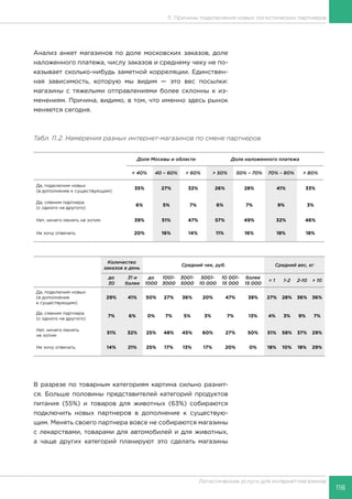118
Логистические услуги для интернет-магазинов
11. Причины подключения новых логистических партнеров
Анализ анкет магазинов по доле московских заказов, доле
наложенного платежа, числу заказов и среднему чеку не по-
казывает сколько-нибудь заметной корреляции. Единствен-
ная зависимость, которую мы видим — это вес посылки:
магазины с тяжелыми отправлениями более склонны к из-
менениям. Причина, видимо, в том, что именно здесь рынок
меняется сегодня.
Табл. 11.2. Намерения разных интернет-магазинов по смене партнеров
Доля Москвы и области Доля наложенного платежа
< 40% 40 – 60% > 60% > 50% 50% – 70% 70% – 80% > 80%
Да, подключим новых
(в дополнение к существующим)
35% 27% 32% 26% 28% 41% 33%
Да, сменим партнера
(с одного на другого)
6% 5% 7% 6% 7% 9% 3%
Нет, ничего менять не хотим 39% 51% 47% 57% 49% 32% 46%
Не хочу отвечать 20% 16% 14% 11% 16% 18% 18%
Количество
заказов в день
Средний чек, руб. Средний вес, кг
до
30
31 и
более
до
1000
1001-
3000
3001-
5000
5001-
10 000
10 001-
15 000
более
15 000
< 1 1-2 2-10 > 10
Да, подключим новых
(в дополнение
к существующим)
29% 41% 50% 27% 36% 20% 47% 38% 27% 28% 36% 36%
Да, сменим партнера
(с одного на другого)
7% 6% 0% 7% 5% 3% 7% 13% 4% 3% 9% 7%
Нет, ничего менять
не хотим
51% 32% 25% 48% 45% 60% 27% 50% 51% 58% 37% 29%
Не хочу отвечать 14% 21% 25% 17% 13% 17% 20% 0% 18% 10% 18% 29%
В разрезе по товарным категориям картина сильно разнит-
ся. Больше половины представителей категорий продуктов
питания (55%) и товаров для животных (63%) собираются
подключить новых партнеров в дополнение к существую-
щим. Менять своего партнера вовсе не собираются магазины
с лекарствами, товарами для автомобилей и для животных,
а чаще других категорий планируют это сделать магазины
 