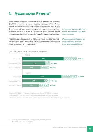 14
Логистические услуги для интернет-магазинов
1.	 Аудитория Рунета*
Интернетом в России пользуются 86,5 миллионов человек.
Это 70% населения страны в возрасте старше 12 лет. Темпы
роста интернета в России составляют менее 10% в год.
В крупных городах аудитория растет медленнее, а проник-
новение выше. В основном, рост происходит за счет малых
городов (сельской местности) и людей старших возрастов.
Подавляющее большинство пользователей выходят в интер-
нет каждый день. Массовое распространение смартфонов
лишь усиливает эту тенденцию.
Рис. 1.1. Количество интернет-пользователей
*	 Если не указано другое, глава составлена по данным
	 TNS Web Index янв-май 2016.
В крупных городах аудитория
растет медленнее, а проник-
новение выше.
Подавляющее большинство
пользователей выходят
в интернет каждый день.
Россия 100 000+ — города с населением более 100 000 человек.
Россия 100 000- — города с населением менее 100 000 человек.
Месяц(неделя) — человек пользуются интернетом хотя бы раз в месяц (в неделю).
 