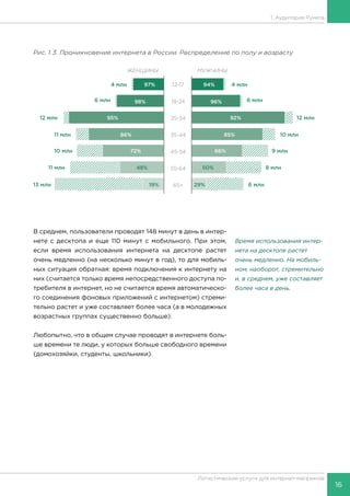16
Логистические услуги для интернет-магазинов
1. Аудитория Рунета
Рис. 1.3. Проникновение интернета в России. Распределение по полу и возрасту
В среднем, пользователи проводят 148 минут в день в интер-
нете с десктопа и еще 110 минут с мобильного. При этом,
если время использования интернета на десктопе растет
очень медленно (на несколько минут в год), то для мобиль-
ных ситуация обратная: время подключения к интернету на
них (считается только время непосредственного доступа по-
требителя в интернет, но не считается время автоматическо-
го соединения фоновых приложений с интернетом) стреми-
тельно растет и уже составляет более часа (а в молодежных
возрастных группах существенно больше).
Любопытно, что в общем случае проводят в интернете боль-
ше времени те люди, у которых больше свободного времени
(домохозяйки, студенты, школьники).
Время использования интер-
нета на десктопе растет
очень медленно. На мобиль-
ном, наоборот, стремительно
и, в среднем, уже составляет
более часа в день.
 