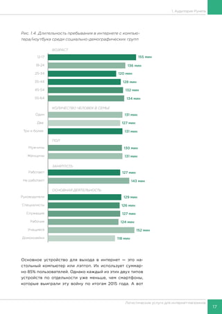 17
Логистические услуги для интернет-магазинов
1. Аудитория Рунета
Рис. 1.4. Длительность пребывания в интернете c компью-
тера/ноутбука среди социально-демографических групп
Основное устройство для выхода в интернет — это на-
стольный компьютер или лэптоп. Их использует суммар-
но 85% пользователей. Однако каждый из этих двух типов
устройств по отдельности уже меньше, чем смартфоны,
которые выиграли эту войну по итогам 2015 года. А вот
 