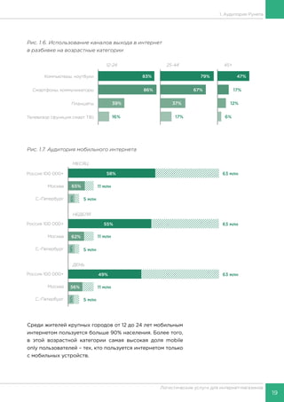19
Логистические услуги для интернет-магазинов
1. Аудитория Рунета
Рис. 1.6. Использование каналов выхода в интернет
в разбивке на возрастные категории
Рис. 1.7. Аудитория мобильного интернета
Среди жителей крупных городов от 12 до 24 лет мобильным
интернетом пользуется больше 90% населения. Более того,
в этой возрастной категории самая высокая доля mobile
only пользователей – тех, кто пользуется интернетом только
с мобильных устройств.
 