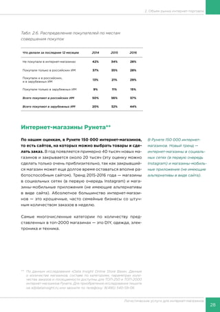 28
Логистические услуги для интернет-магазинов
2. Объем рынка интернет-торговли
Табл. 2.6. Распределение покупателей по местам
совершения покупок
Что делали за последние 12 месяцев 2014 2015 2016
Не покупали в интернет-магазинах 42% 34% 28%
Покупали только в российских ИМ 37% 35% 28%
Покупали и в российских,
и в зарубежных ИМ
13% 21% 29%
Покупали только в зарубежных ИМ 9% 11% 15%
Всего покупают в российских ИМ 50% 56% 57%
Всего покупают в зарубежных ИМ 20% 32% 44%
Интернет-магазины Рунета** 	
По нашим оценкам, в Рунете 150 000 интернет-магазинов,
то есть сайтов, на которых можно выбрать товары и сде-
лать заказ. В год появляется примерно 40 тысяч новых ма-
газинов и закрывается около 20 тысяч (эту оценку можно
сделать только очень приблизительно, так как закрывший-
ся магазин может еще долгое время оставаться вполне ра-
ботоспособным сайтом). Тренд 2015-2016 года — магазины
в социальных сетях (в первую очередь Instagram) и мага-
зины-мобильные приложения (не имеющие альтернативы
в виде сайта). Абсолютное большинство интернет-магази-
нов — это крошечные, часто семейные бизнесы со штуч-
ным количеством заказов в неделю.
Самые многочисленные категории по количеству пред-
ставленных в топ-2000 магазинах — это DIY, одежда, элек-
троника и техника.
**	 По данным исследования «Data Insight Online Store Base». Данные
о количестве магазинов, составе по категориям, параметрах коли-
чества заказов и посещаемости доступны для ТОП-250 и ТОП-2000
интернет-магазинов Рунета. Для приобретения исследования пишите
на a@datainsight.ru или звоните по телефону: 8(495) 540-59-06
В Рунете 150 000 интернет-
магазинов. Новый тренд —
интернет-магазины в социаль-
ных сетях (в первую очередь
Instagram) и магазины-мобиль-
ные приложения (не имеющие
альтернативы в виде сайта).
 