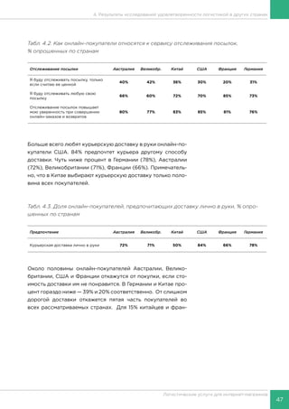 47
Логистические услуги для интернет-магазинов
4. Результаты исследований удовлетворенности логистикой в других странах
Табл. 4.2. Как онлайн-покупатели относятся к сервису отслеживания посылок,
% опрошенных по странам
Отслеживание посылки Австралия Великобр. Китай США Франция Германия
Я буду отслеживать посылку, только
если считаю ее ценной
40% 42% 36% 30% 20% 31%
Я буду отслеживать любую свою
посылку
66% 60% 72% 70% 85% 73%
Отслеживание посылок повышает
мою уверенность при совершении
онлайн-заказов и возвратов
80% 77% 83% 85% 81% 76%
Больше всего любят курьерскую доставку в руки онлайн-по-
купатели США. 84% предпочтет курьера другому способу
доставки. Чуть ниже процент в Германии (78%), Австралии
(72%), Великобритании (71%), Франции (66%). Примечатель-
но, что в Китае выбирают курьерскую доставку только поло-
вина всех покупателей.
Табл. 4.3. Доля онлайн-покупателей, предпочитающих доставку лично в руки, % опро-
шенных по странам
Предпочтение Австралия Великобр. Китай США Франция Германия
Курьерская доставка лично в руки 72% 71% 50% 84% 66% 78%
Около половины онлайн-покупателей Австралии, Велико-
британии, США и Франции откажутся от покупки, если сто-
имость доставки им не понравится. В Германии и Китае про-
цент гораздо ниже — 39% и 20% соответственно. От слишком
дорогой доставки откажется пятая часть покупателей во
всех рассматриваемых странах. Для 15% китайцев и фран-
 