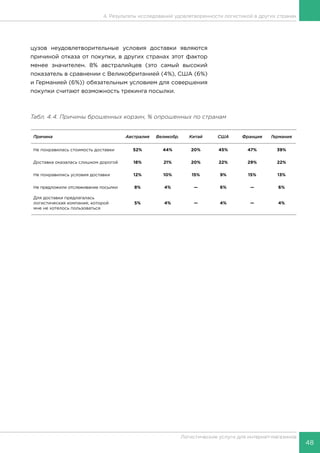 48
Логистические услуги для интернет-магазинов
4. Результаты исследований удовлетворенности логистикой в других странах
цузов неудовлетворительные условия доставки являются
причиной отказа от покупки, в других странах этот фактор
менее значителен. 8% австралийцев (это самый высокий
показатель в сравнении с Великобританией (4%), США (6%)
и Германией (6%)) обязательным условием для совершения
покупки считают возможность трекинга посылки.
Табл. 4.4. Причины брошенных корзин, % опрошенных по странам
Причина Австралия Великобр. Китай США Франция Германия
Не понравилась стоимость доставки 52% 44% 20% 45% 47% 39%
Доставка оказалась слишком дорогой 18% 21% 20% 22% 29% 22%
Не понравились условия доставки 12% 10% 15% 9% 15% 13%
Не предложили отслеживание посылки 8% 4% — 6% — 6%
Для доставки предлагалась
логистическая компания, которой
мне не хотелось пользоваться
5% 4% — 4% — 4%
 